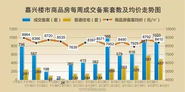 嘉兴房价动态，市场走势及未来展望